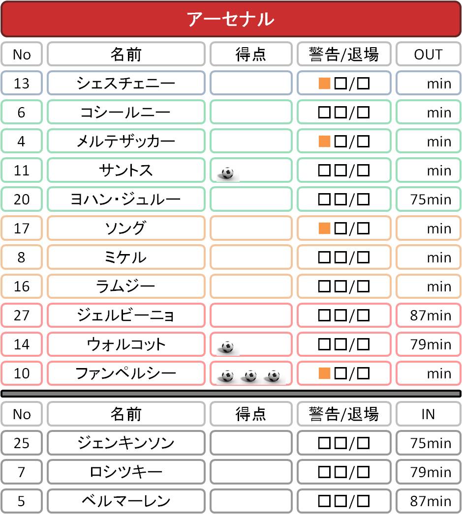 2 Drunkentomatoのサッカーブログ