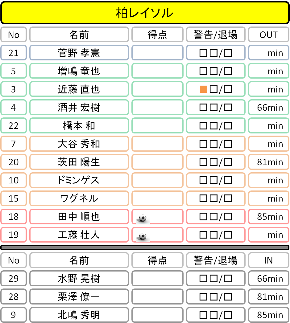 サッカー Drunkentomatoのサッカーブログ