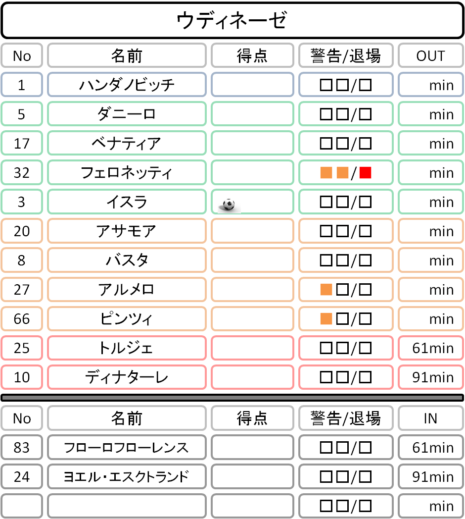 サッカー Drunkentomatoのサッカーブログ